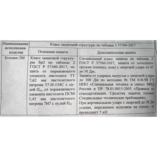 Шлем защитный «КОЛПАК» в Керчи